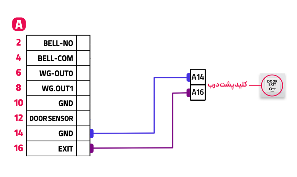 آموزش نصب و کارکرد دستگاه حضور و غیاب NP290 69 03 - حضور و غیاب نوین پرداز