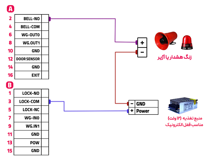 آموزش نصب و کارکرد دستگاه حضور و غیاب NP290 74 06 - حضور و غیاب نوین پرداز