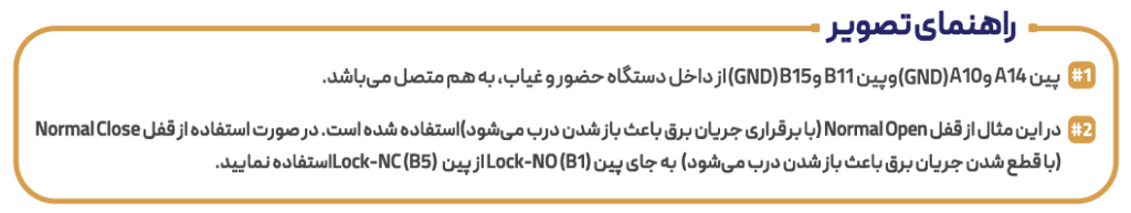 آموزش نصب و کارکرد دستگاه حضور و غیاب NP290 64 GND - حضور و غیاب نوین پرداز