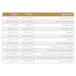 افزایش حقوق و مزایای کارگران در سال 1405
