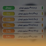 سقف معافیت مالیات بر درآمد حقوق سال 1405
